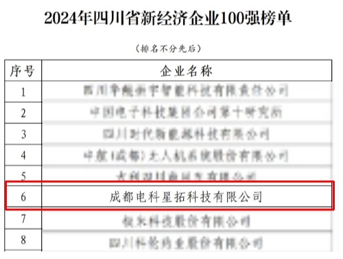 1737552749380909.jpg 电科米兰(MILAN)荣膺“2024年四川省新经济企业”100强榜单.jpg